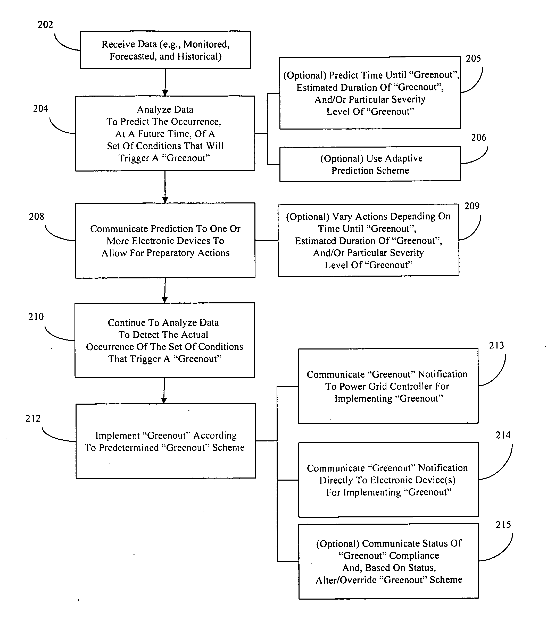 System for prediction and communication of environmentally induced power useage limitation