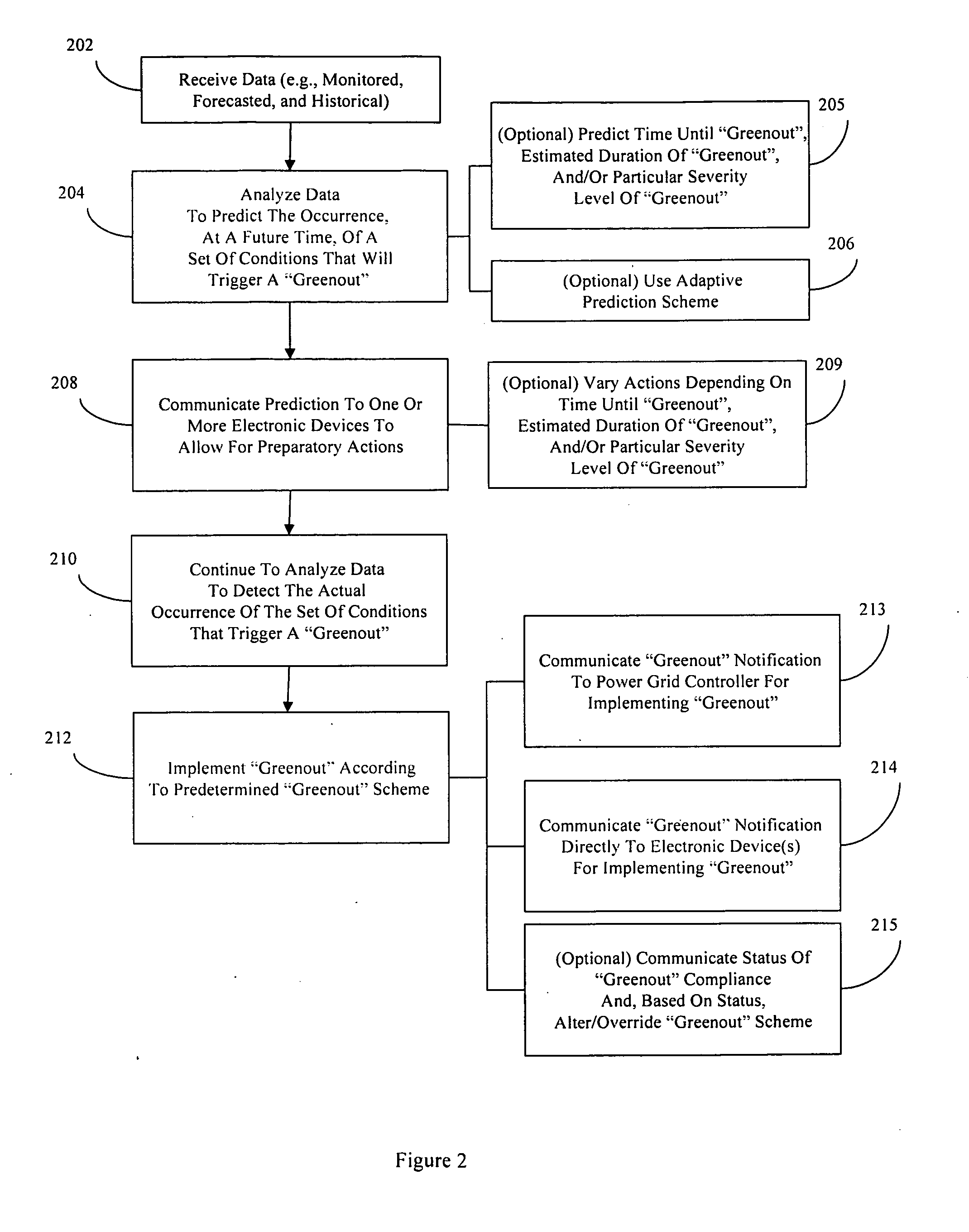 System for prediction and communication of environmentally induced power useage limitation