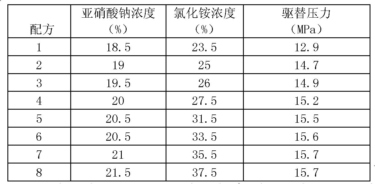 Method for deep treatment of oil layer through self-generation foam acidification