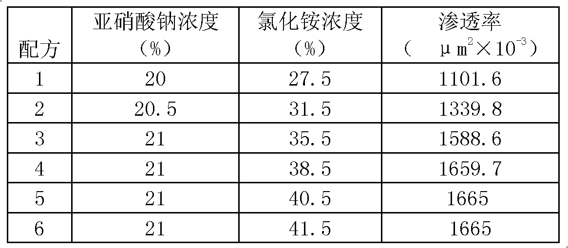 Method for deep treatment of oil layer through self-generation foam acidification