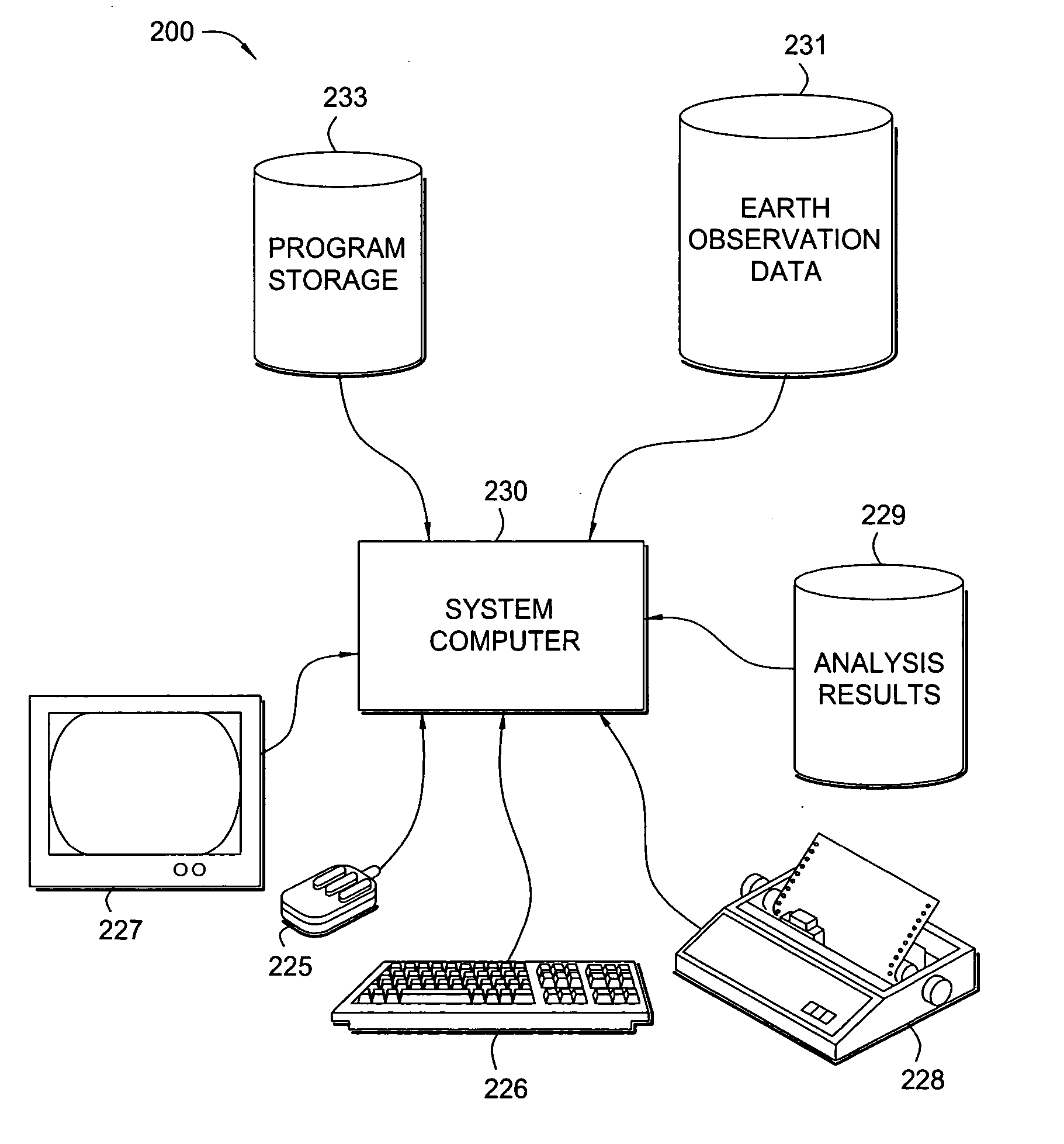 Survey design using earth observation data