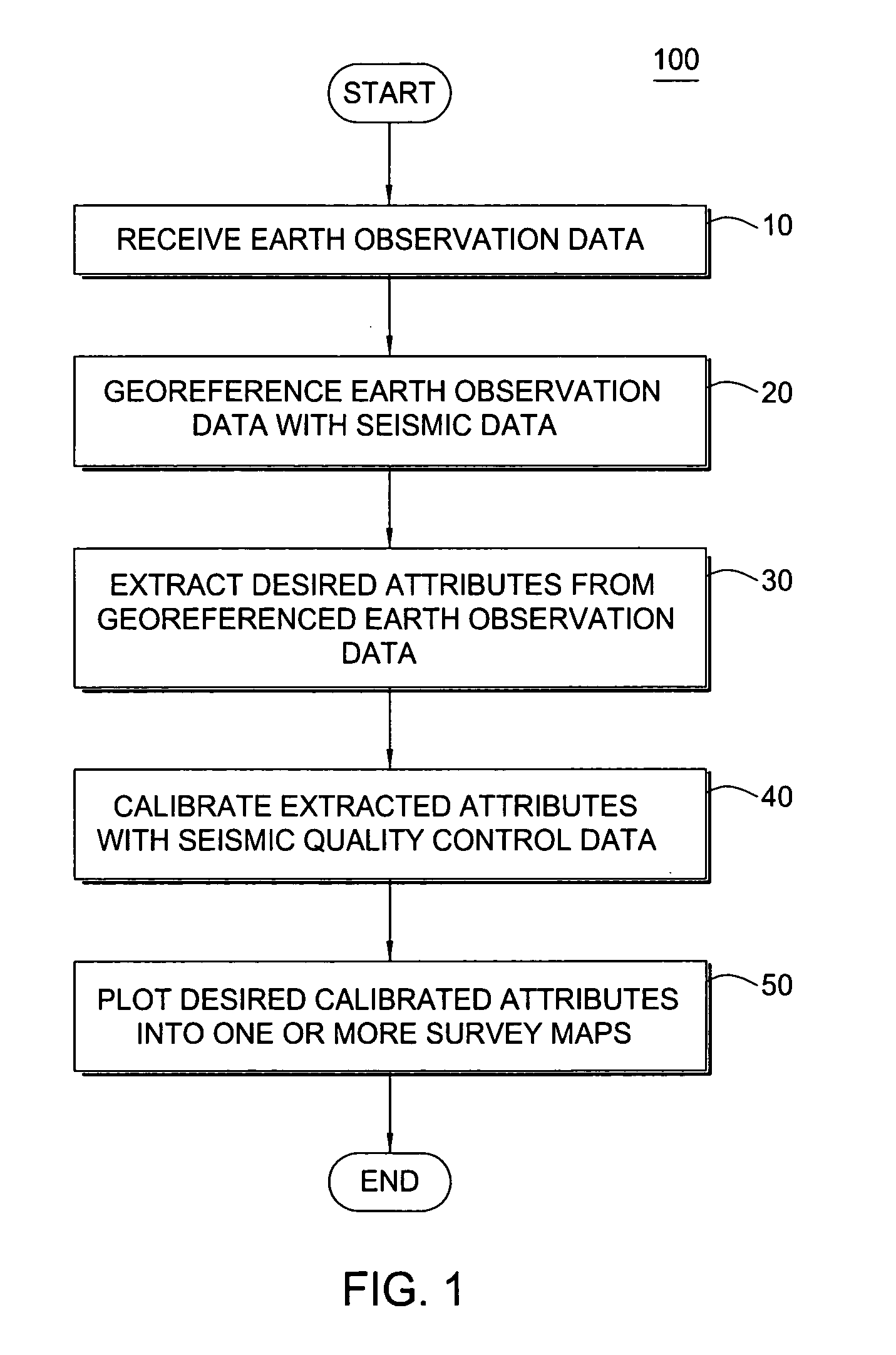 Survey design using earth observation data