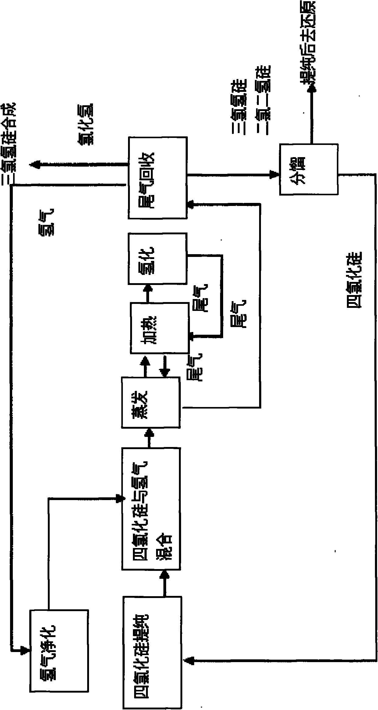 Method for producing trichlorosilane by using silicon tetrachloride