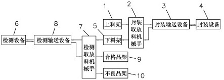 A new energy vehicle battery control circuit board packaging equipment