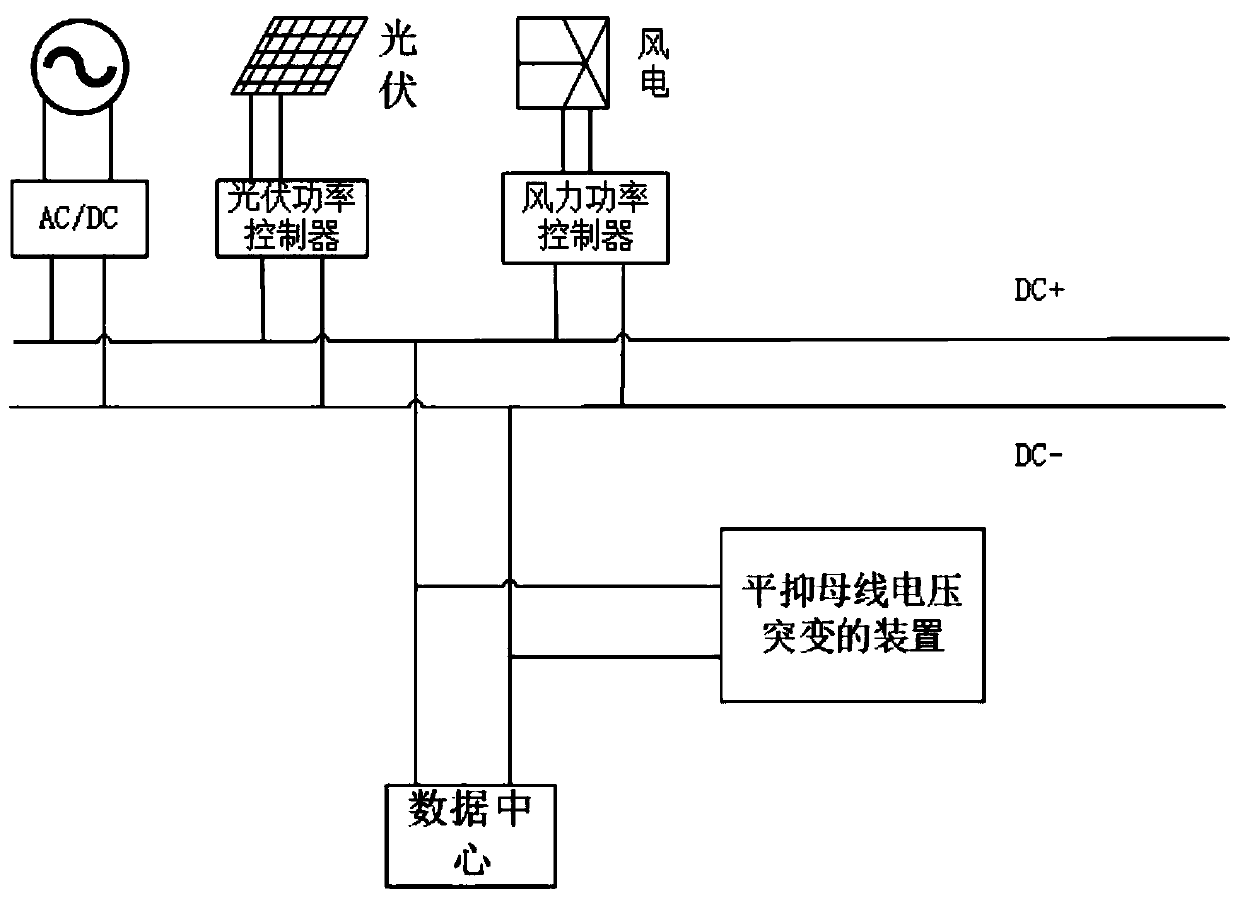 Voltage stabilizing device and method for stabilizing voltage jump of DC bus based on super capacitors