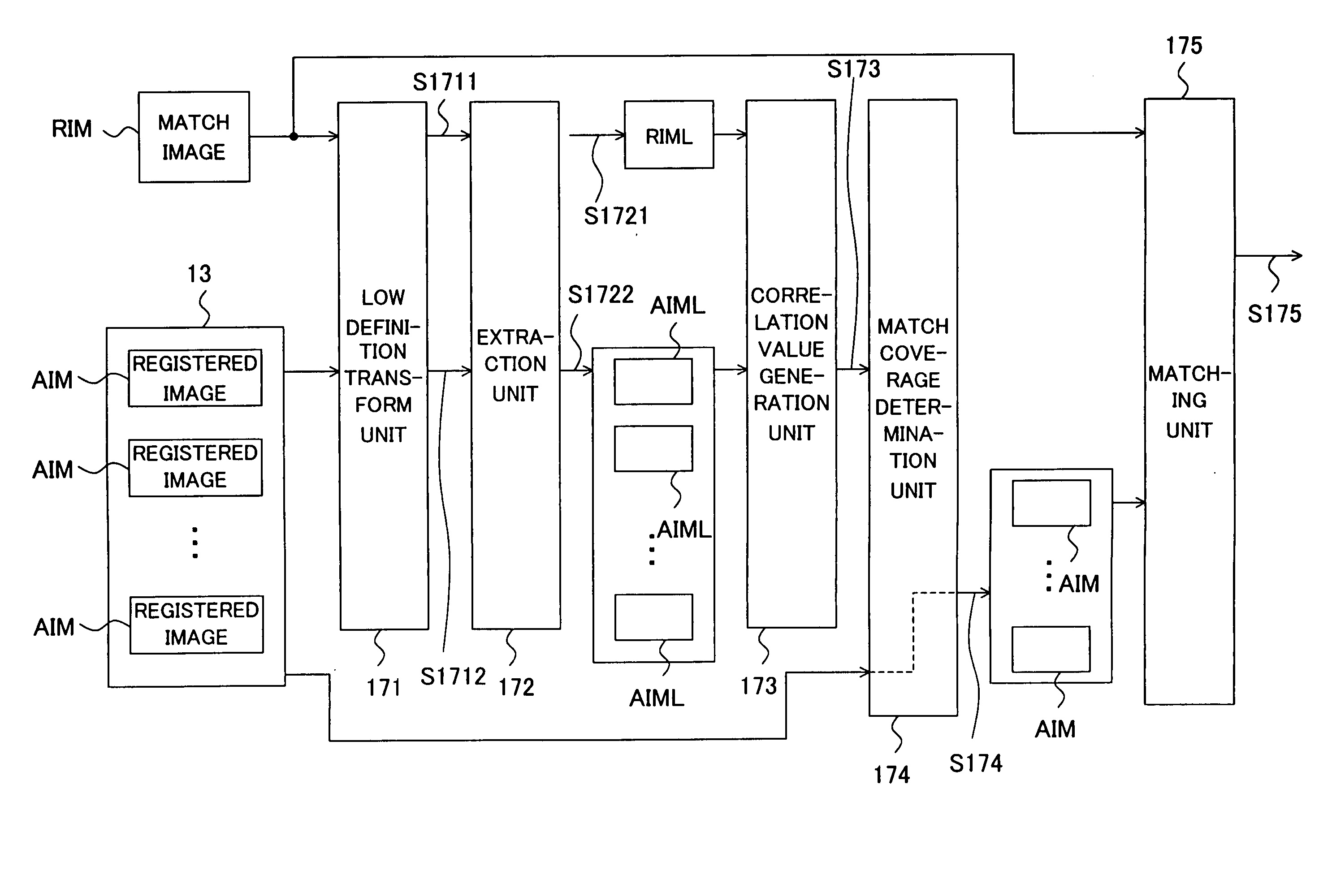 Image matching system, program, and image matching method