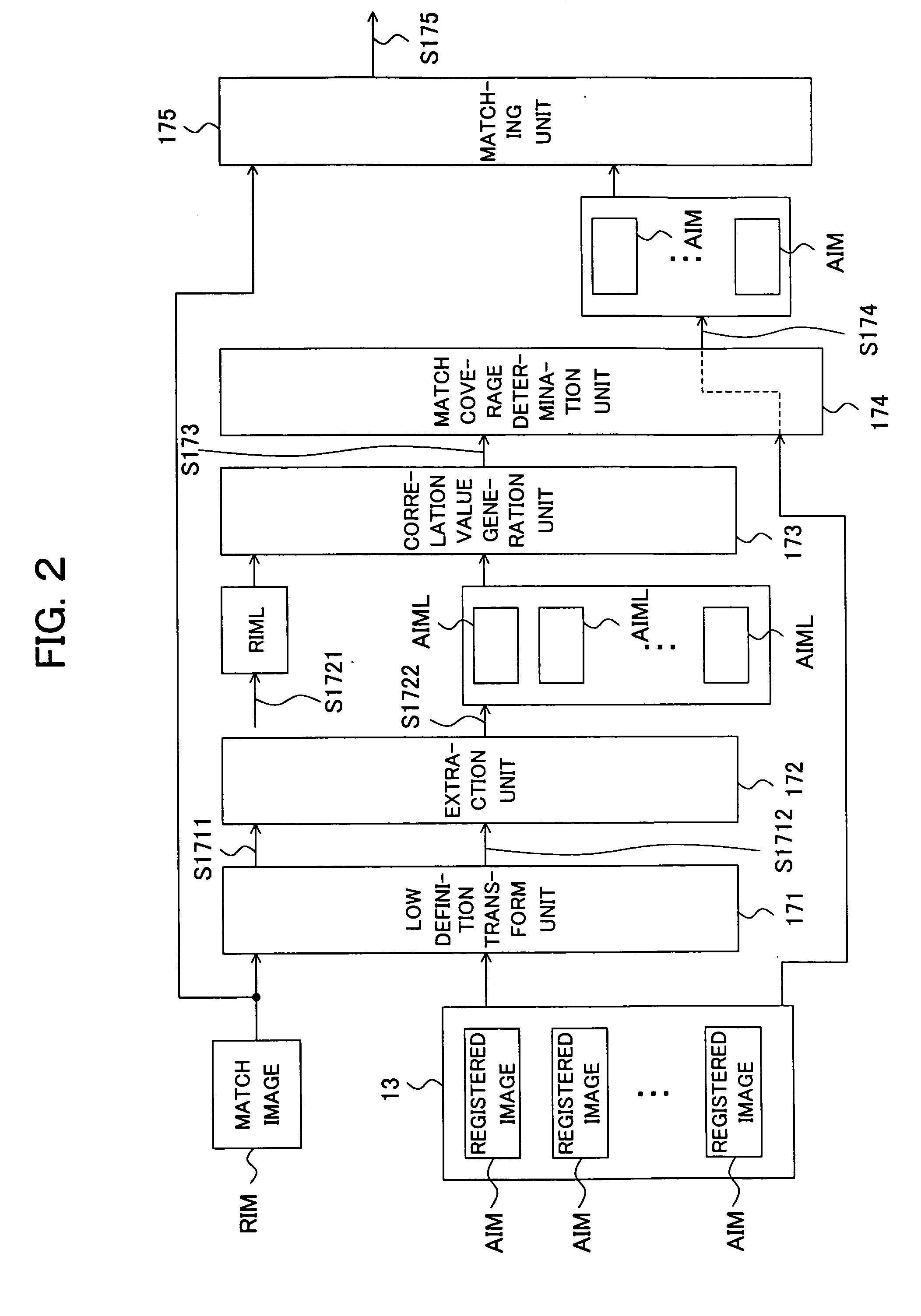 Image matching system, program, and image matching method