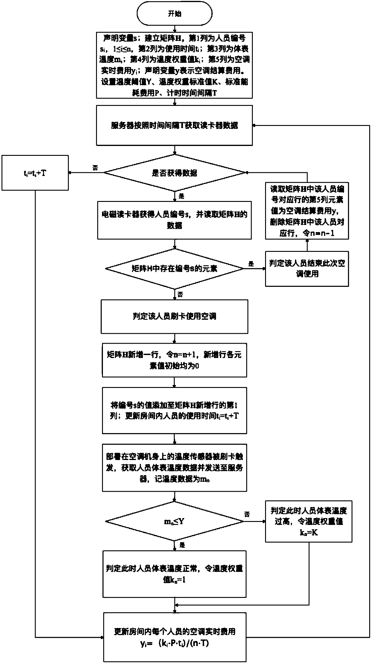 Air-conditioner cost calculation system and method for personnel swiping card to enter and exit