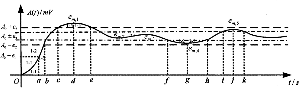 A human-like intelligent control method for the vibration amplitude of a Coriolis flowmeter