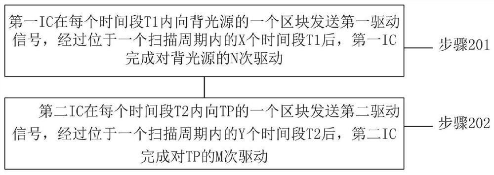 A driving method and display panel