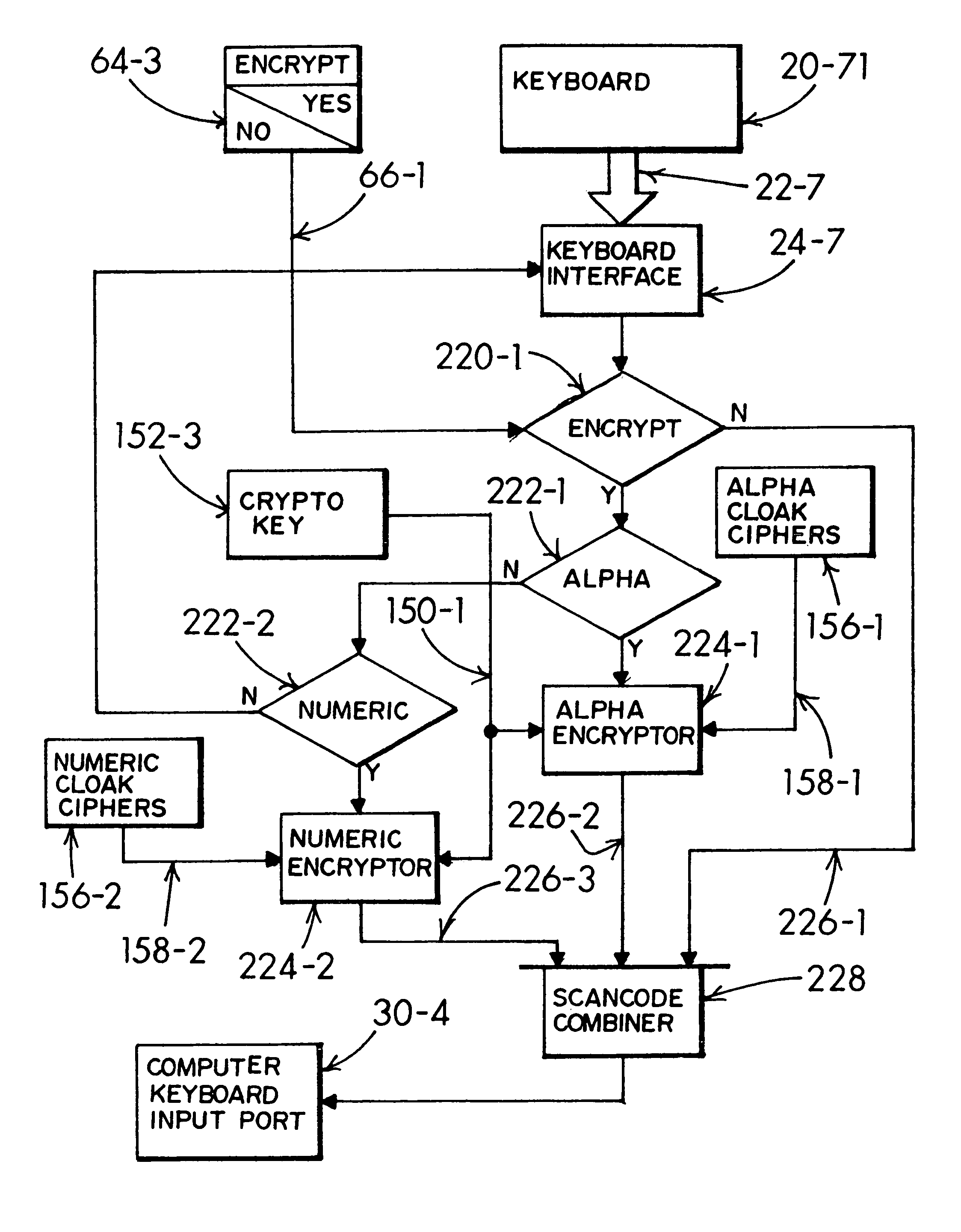 Selected text obfuscation and encryption in a local, network and cloud computing environment