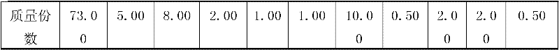 A kind of preparation method of zirconium phosphorus fluorine-free opacity glass