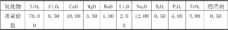 A kind of preparation method of zirconium phosphorus fluorine-free opacity glass