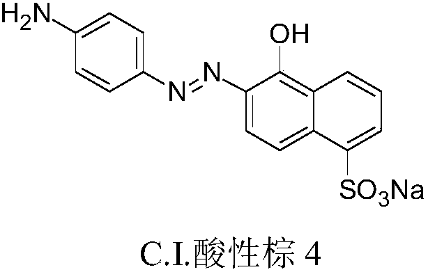 High selective chemical modification method for tryptophan and residues of tryptophan