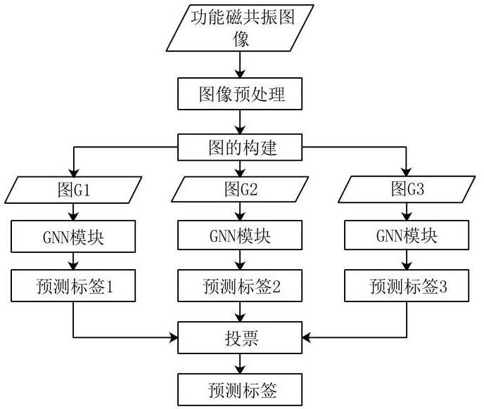 Brain function connection network analysis method based on resting state functional magnetic resonance image