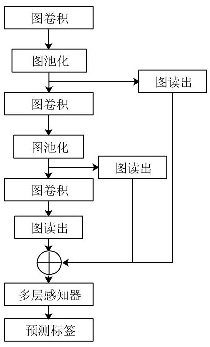 Brain function connection network analysis method based on resting state functional magnetic resonance image