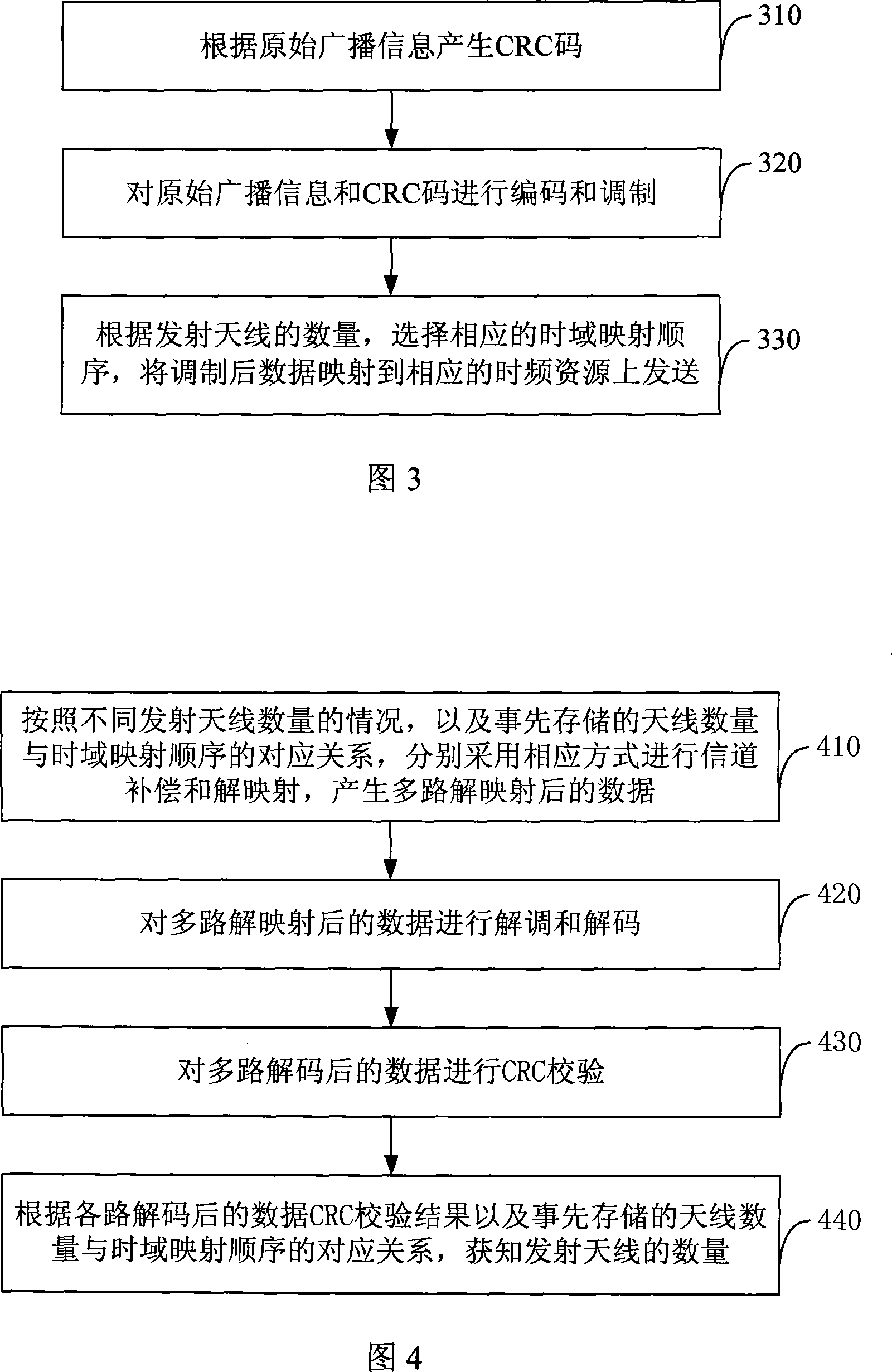 Antenna amount transmission method