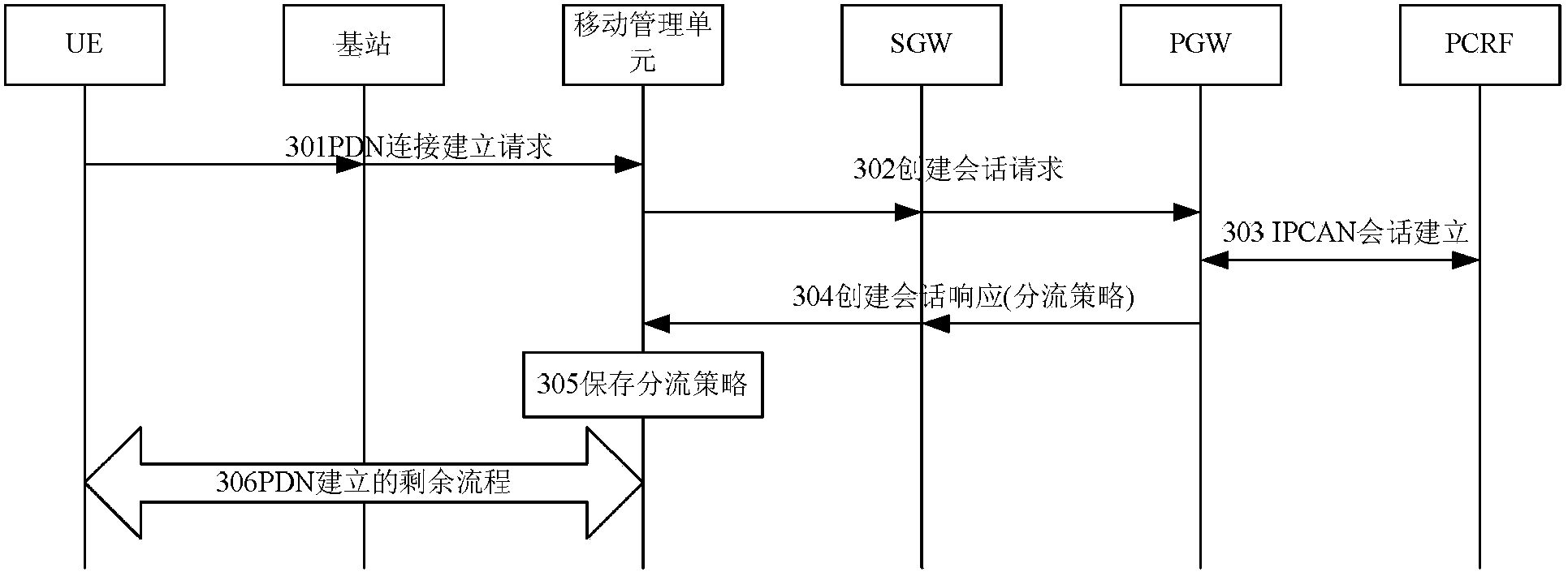 Service distributing method, mobility management entity and terminal