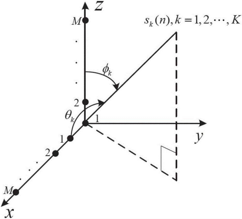 Estimation algorithm for two-dimensional direction of arrival (DOA) of L-shaped array by adopting time-frequency analysis