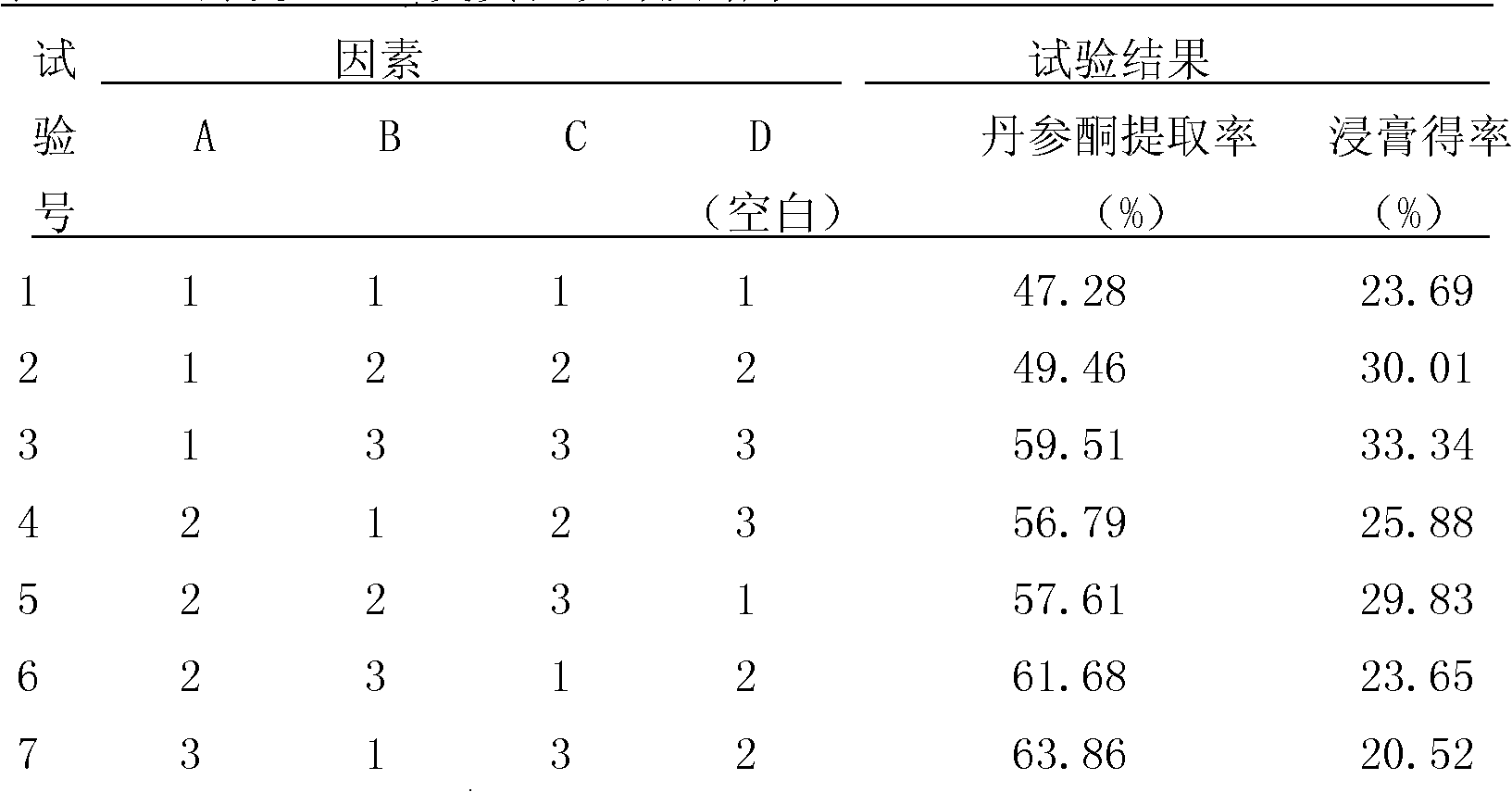 Traditional Chinese medicine preparation for treating gout and preparation method thereof