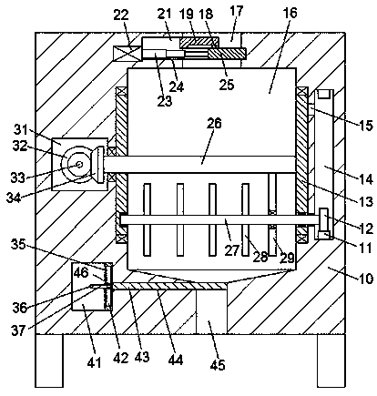 Ecological soil equipment