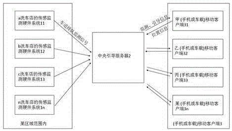 Real-time monitoring and intelligent guide system and method for to-be-washed vehicles