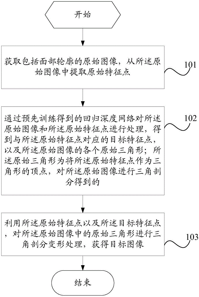 Face contour adjustment method and mobile terminal