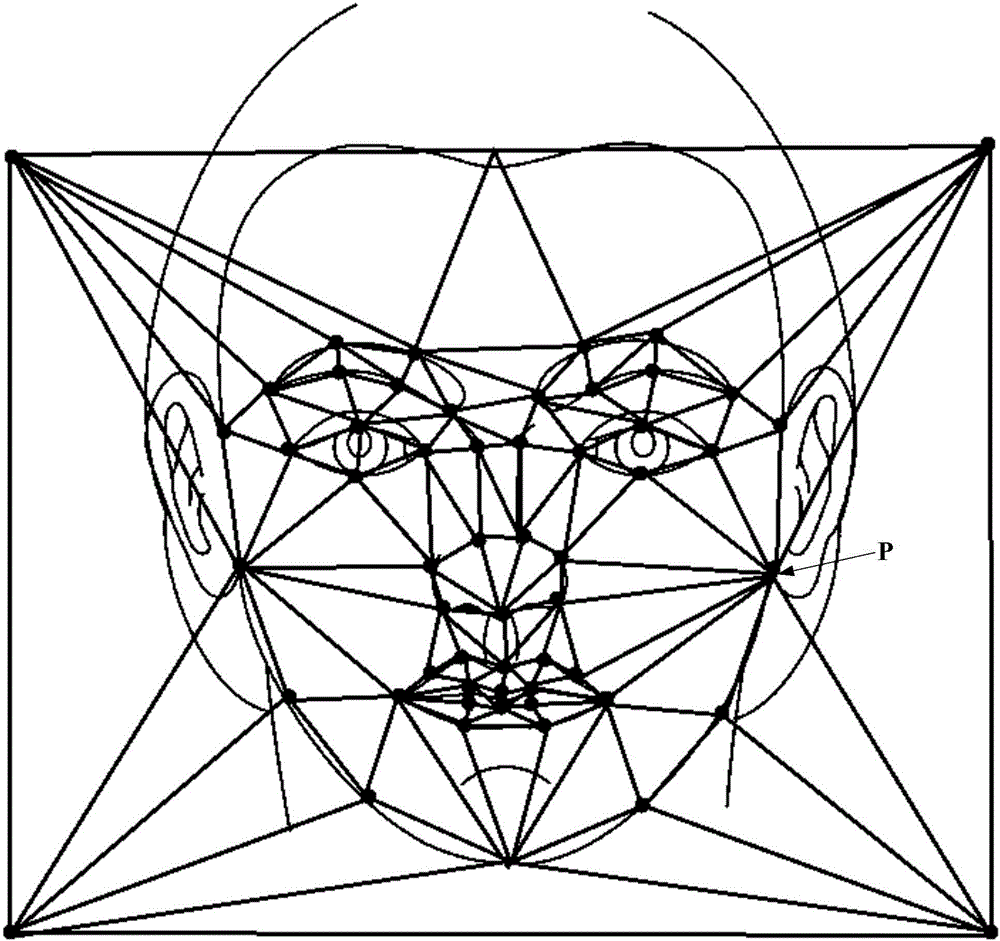 Face contour adjustment method and mobile terminal