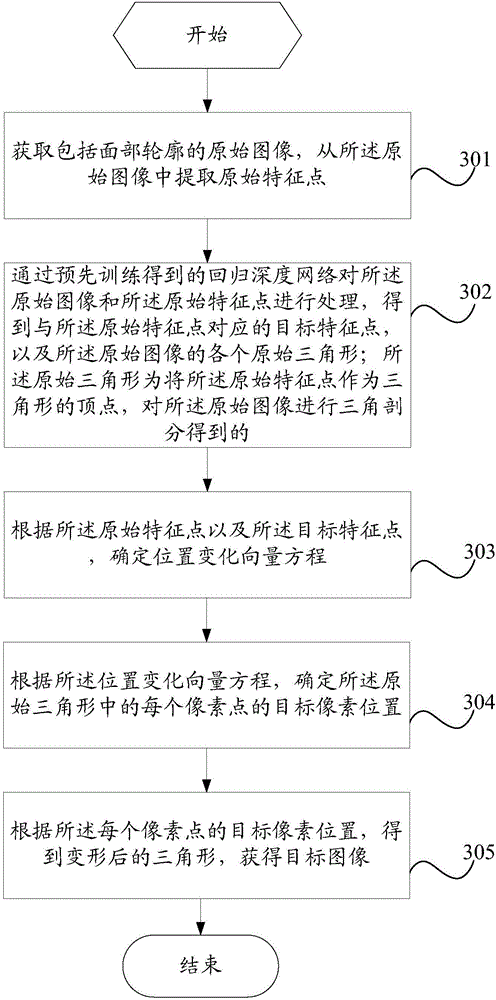 Face contour adjustment method and mobile terminal