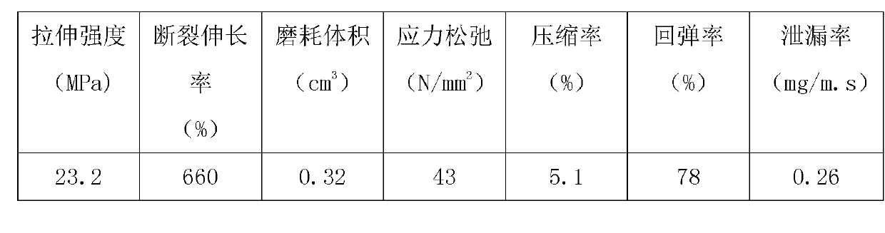 Chlorosulfonated polyethylene rubber/chloroprene rubber gasket and preparation method thereof