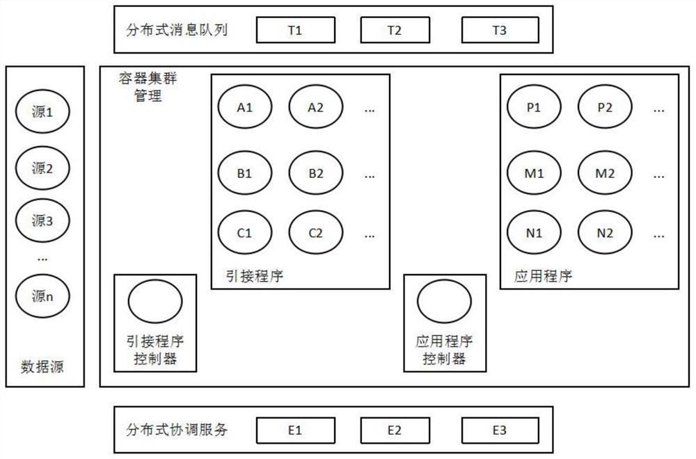 Multi-source Data Induction Method with High Reliability and Low Resource Overhead