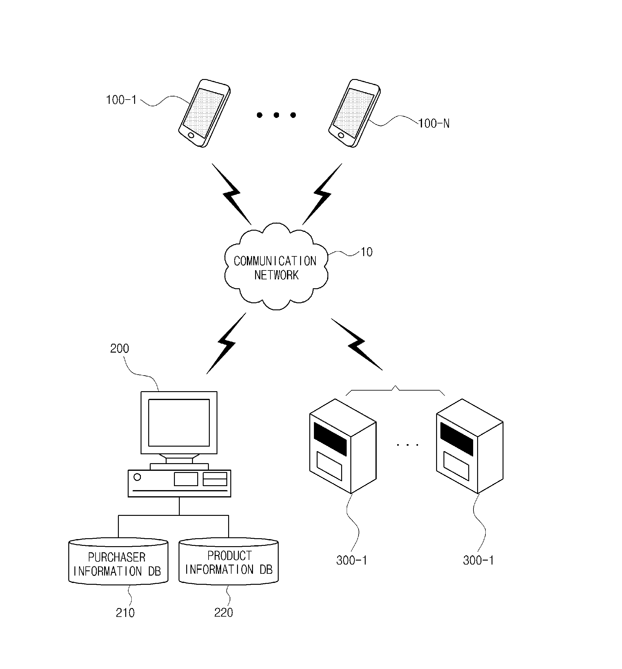 Product delivery service system in the electronic commerce using smartphone and merthod thereof
and method thereof