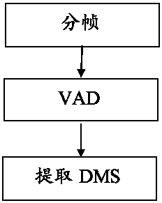 Voice signal feature learning method based on first derivative of Mel-spectrogram