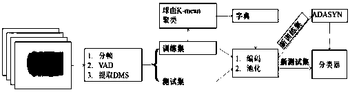 Voice signal feature learning method based on first derivative of Mel-spectrogram