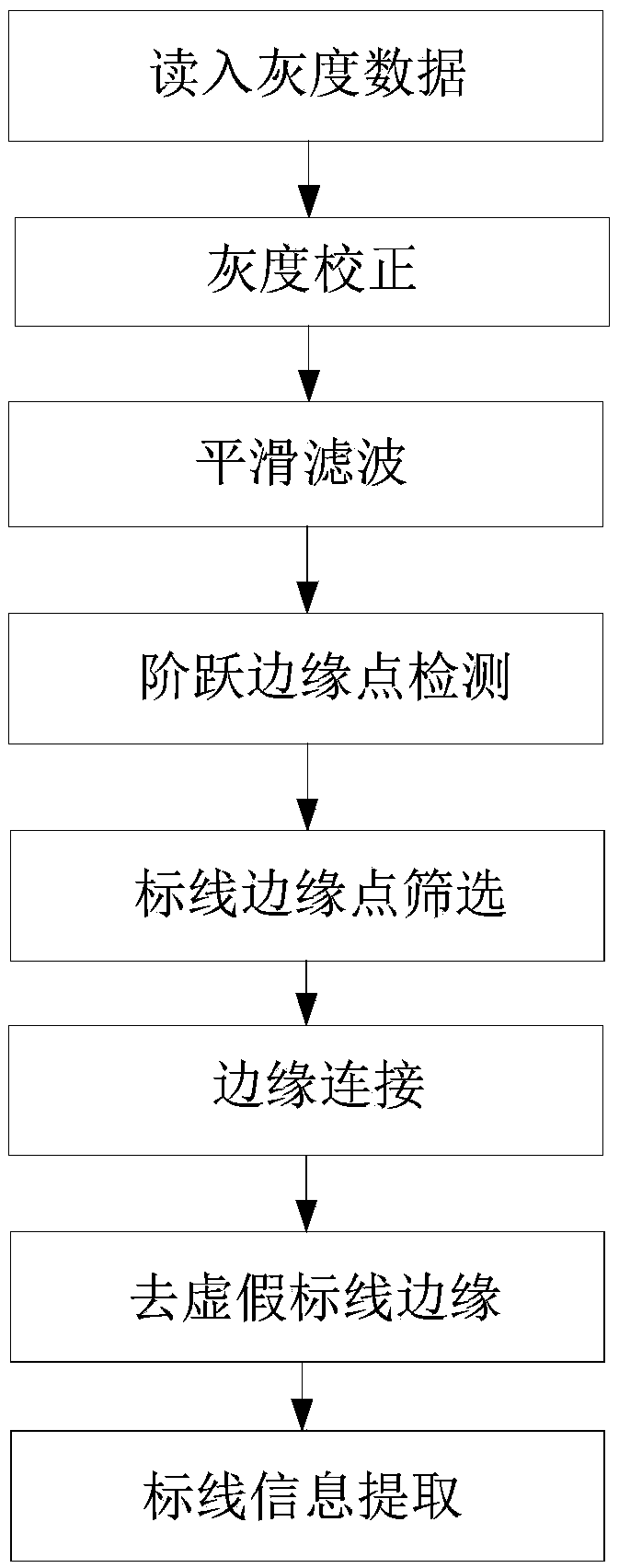 A road marking detection method based on three-dimensional measurement of line structured light