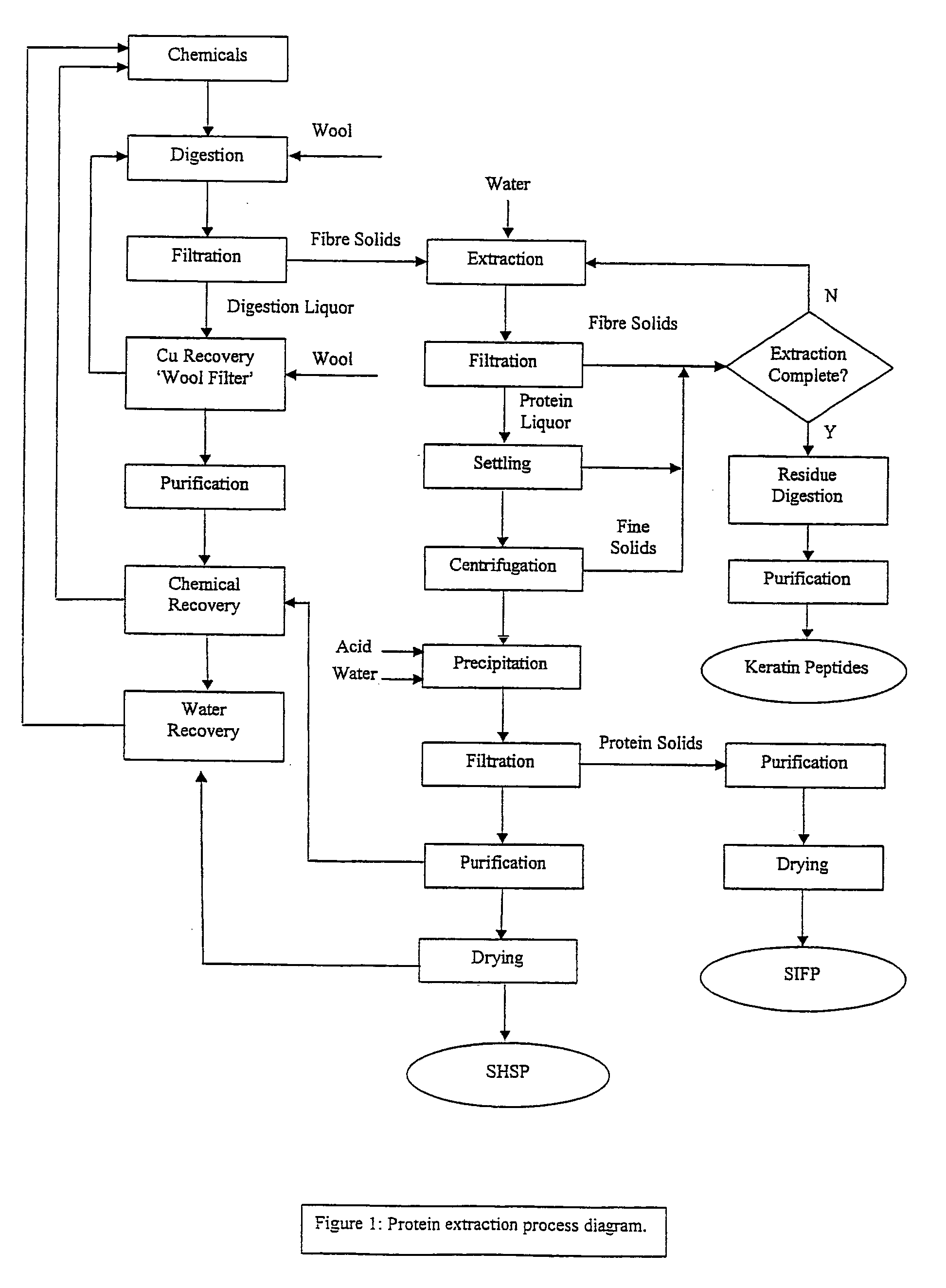 Production of soluble keratin derivaties