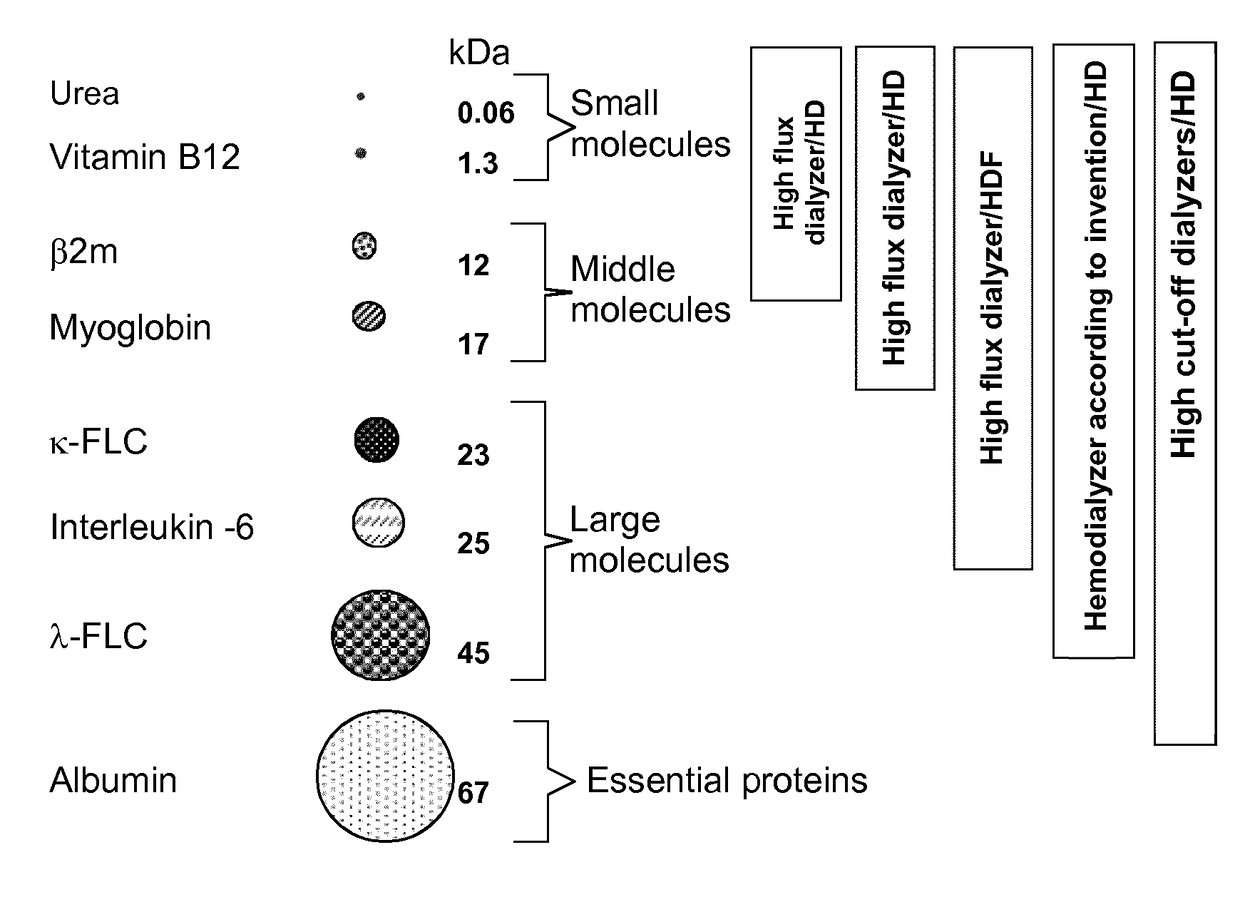 Hemodialyzer for blood purification