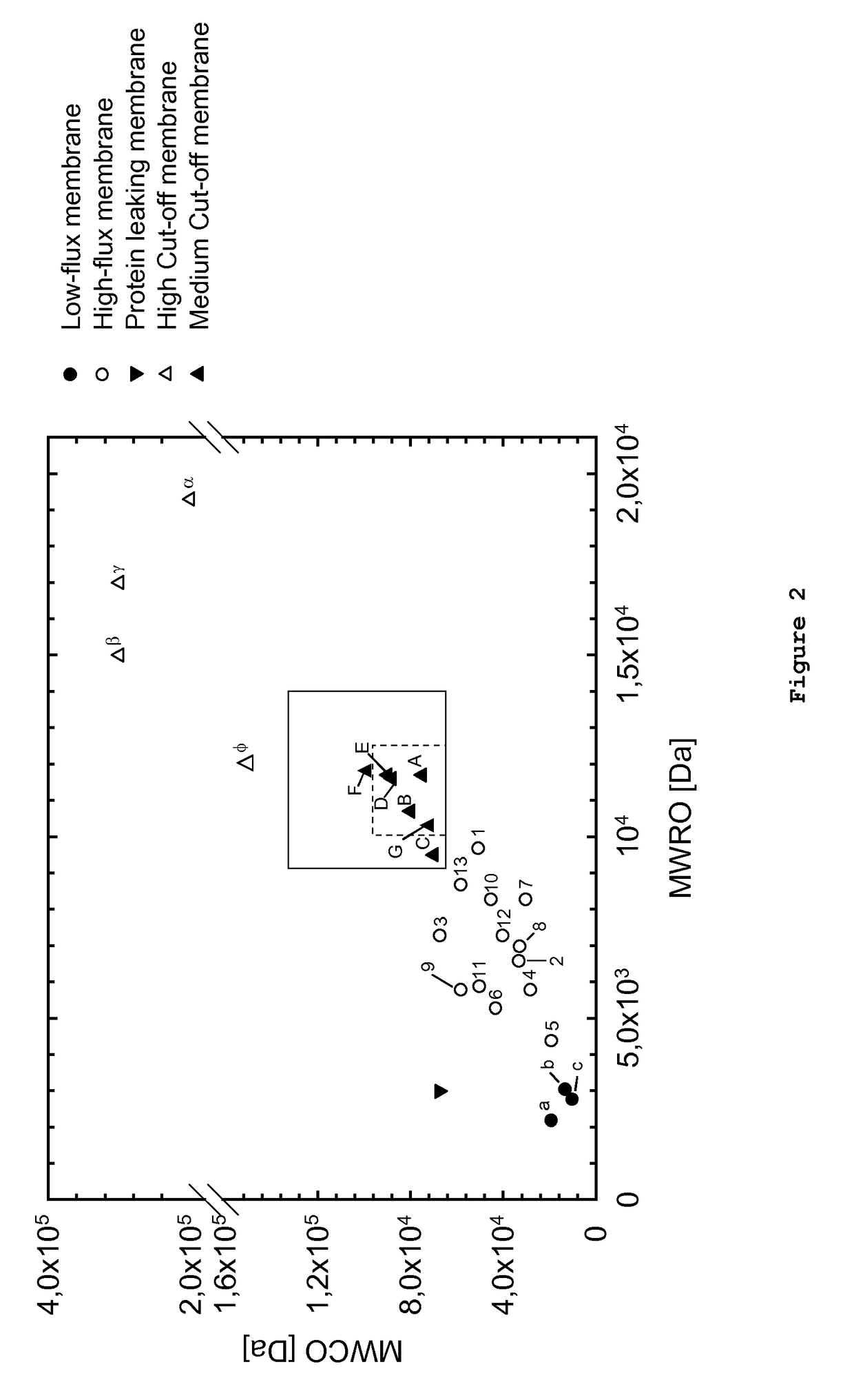 Hemodialyzer for blood purification