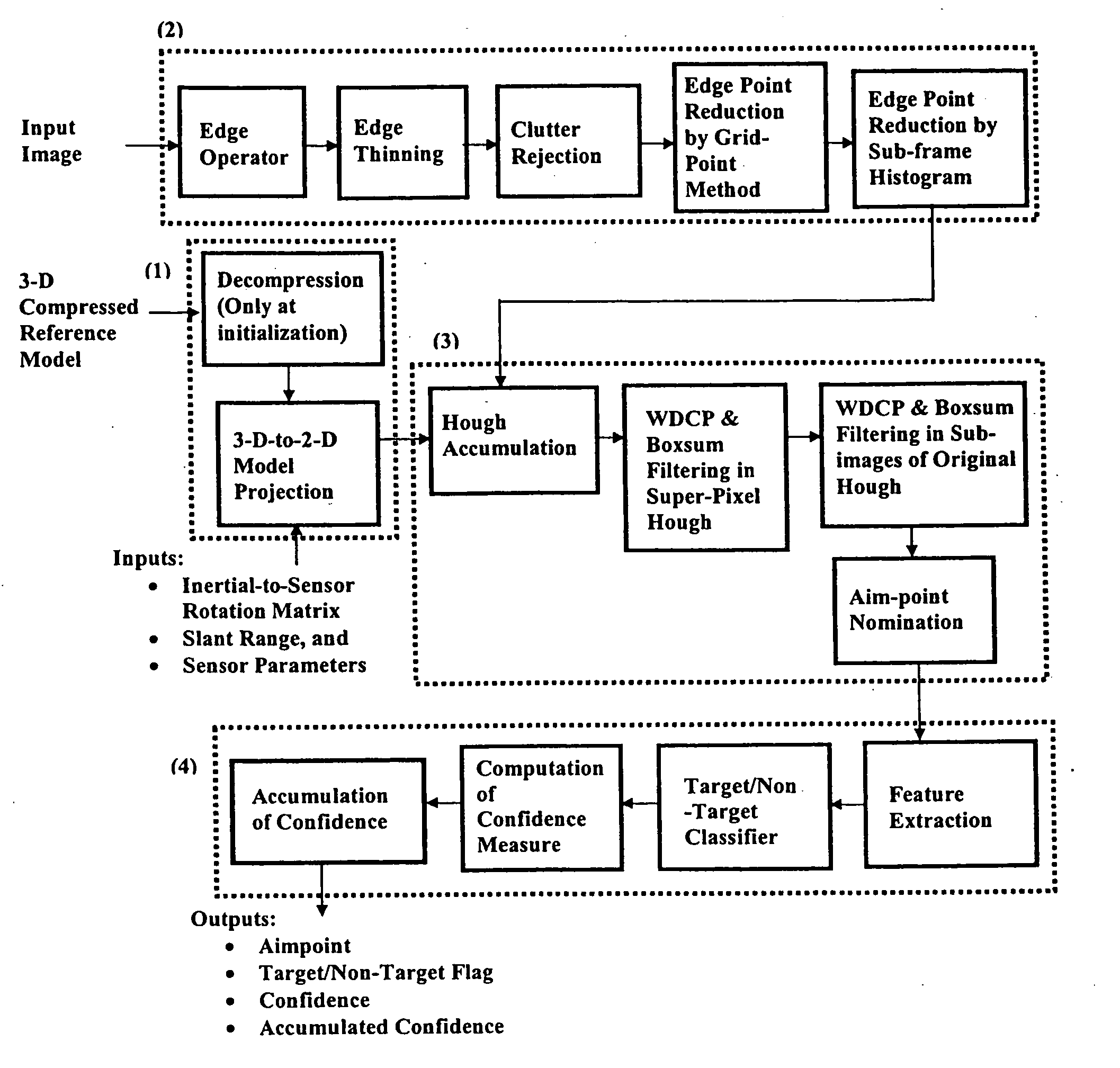 Automatic scene correlation and identification