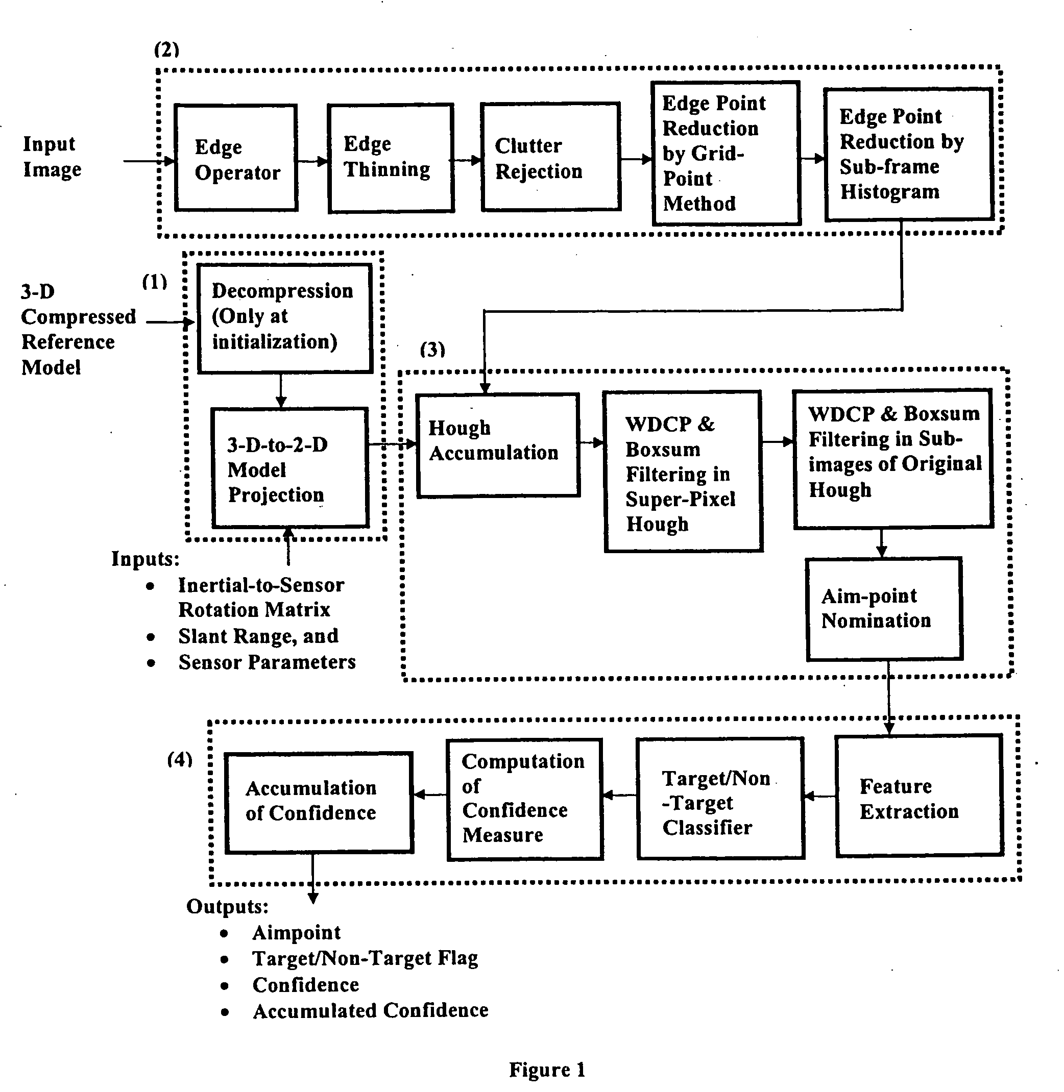 Automatic scene correlation and identification