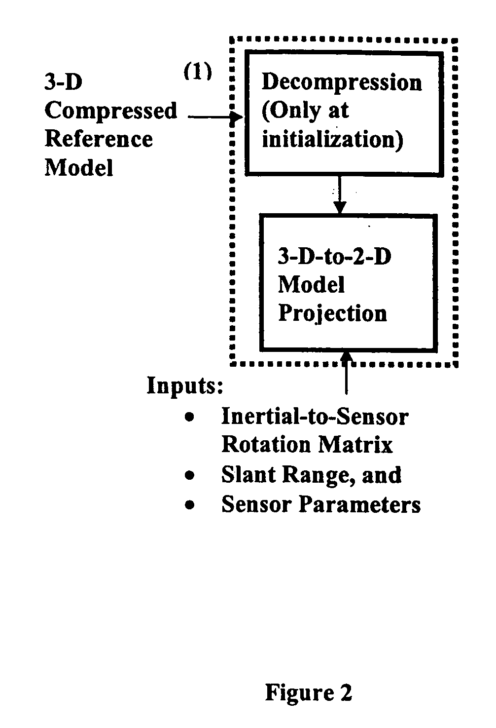 Automatic scene correlation and identification