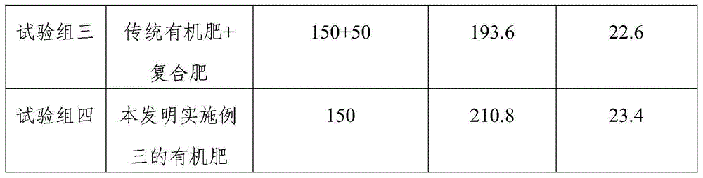 Special organic fertilizer for wheat, and preparation method and application method thereof