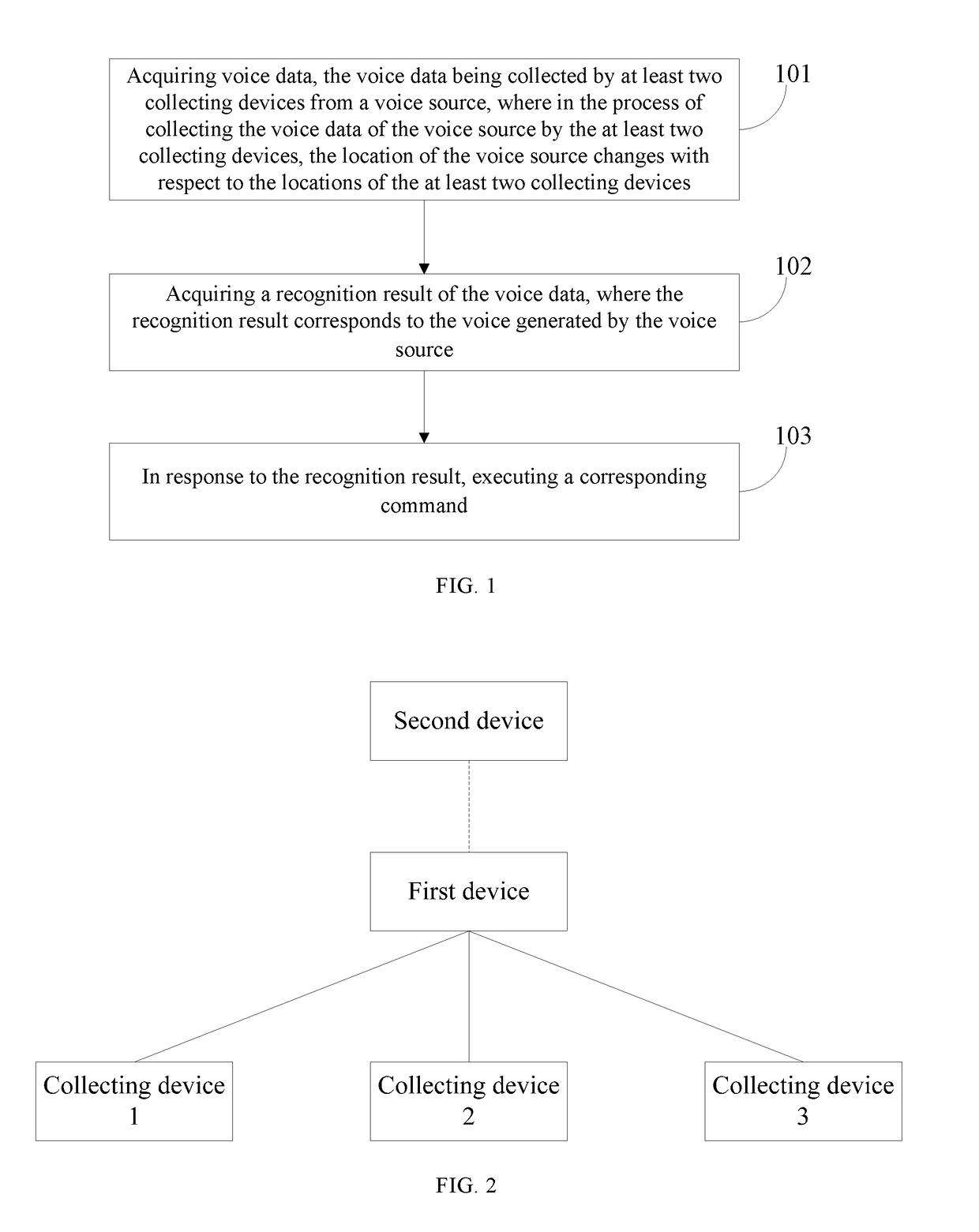 Processing method and electronic device