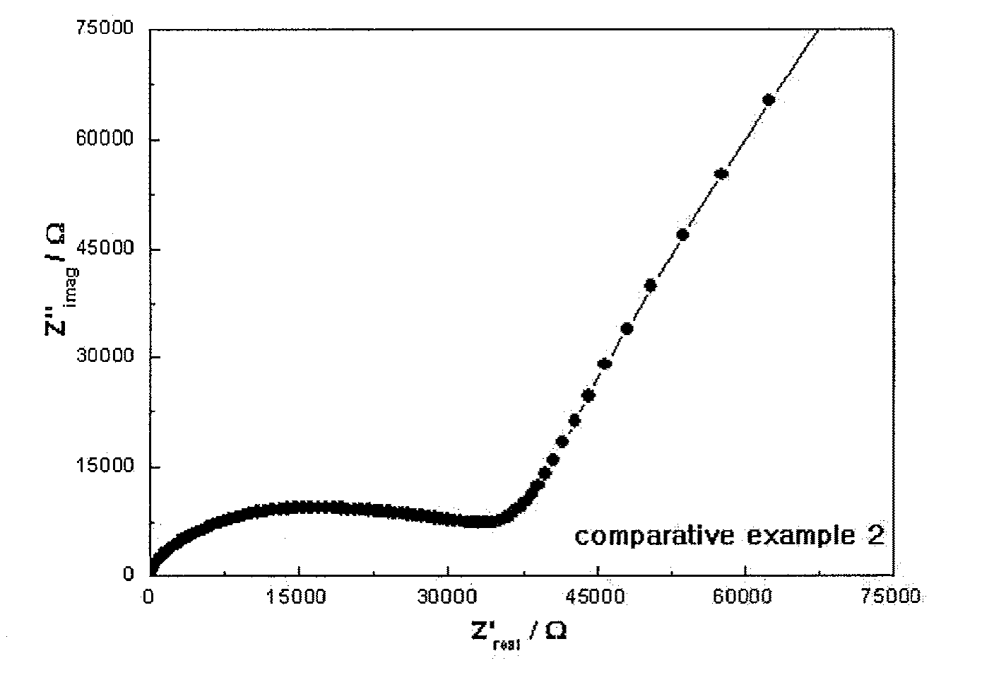 Solid Electrolyte, Fabrication Method Thereof and Thin Film Battery Comprising the Same