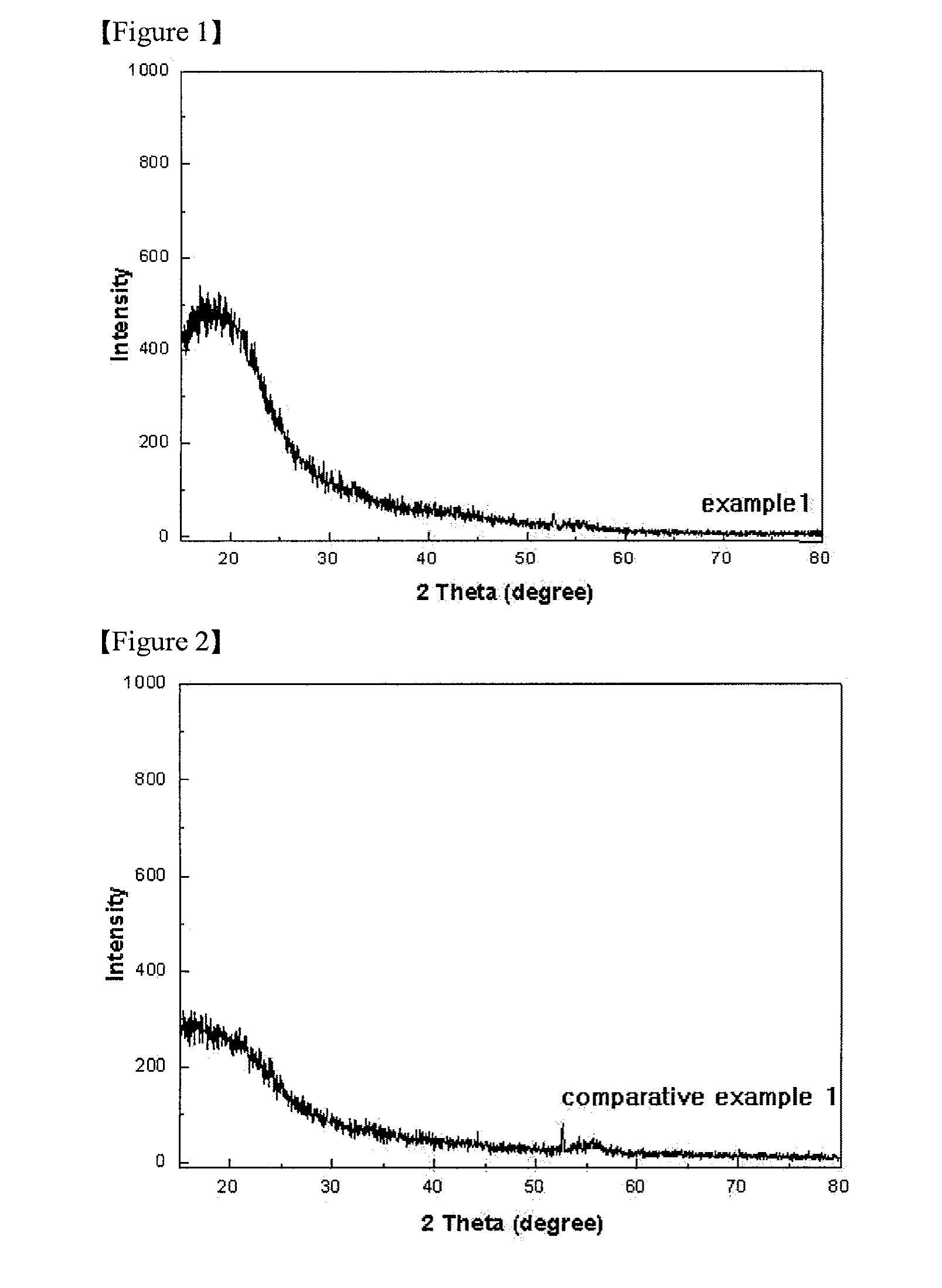 Solid Electrolyte, Fabrication Method Thereof and Thin Film Battery Comprising the Same