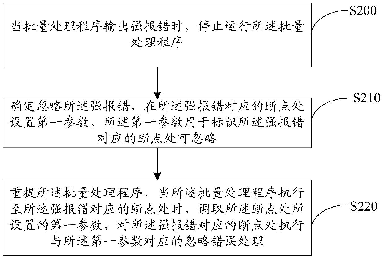 A batch processing program error-tolerant processing method and device