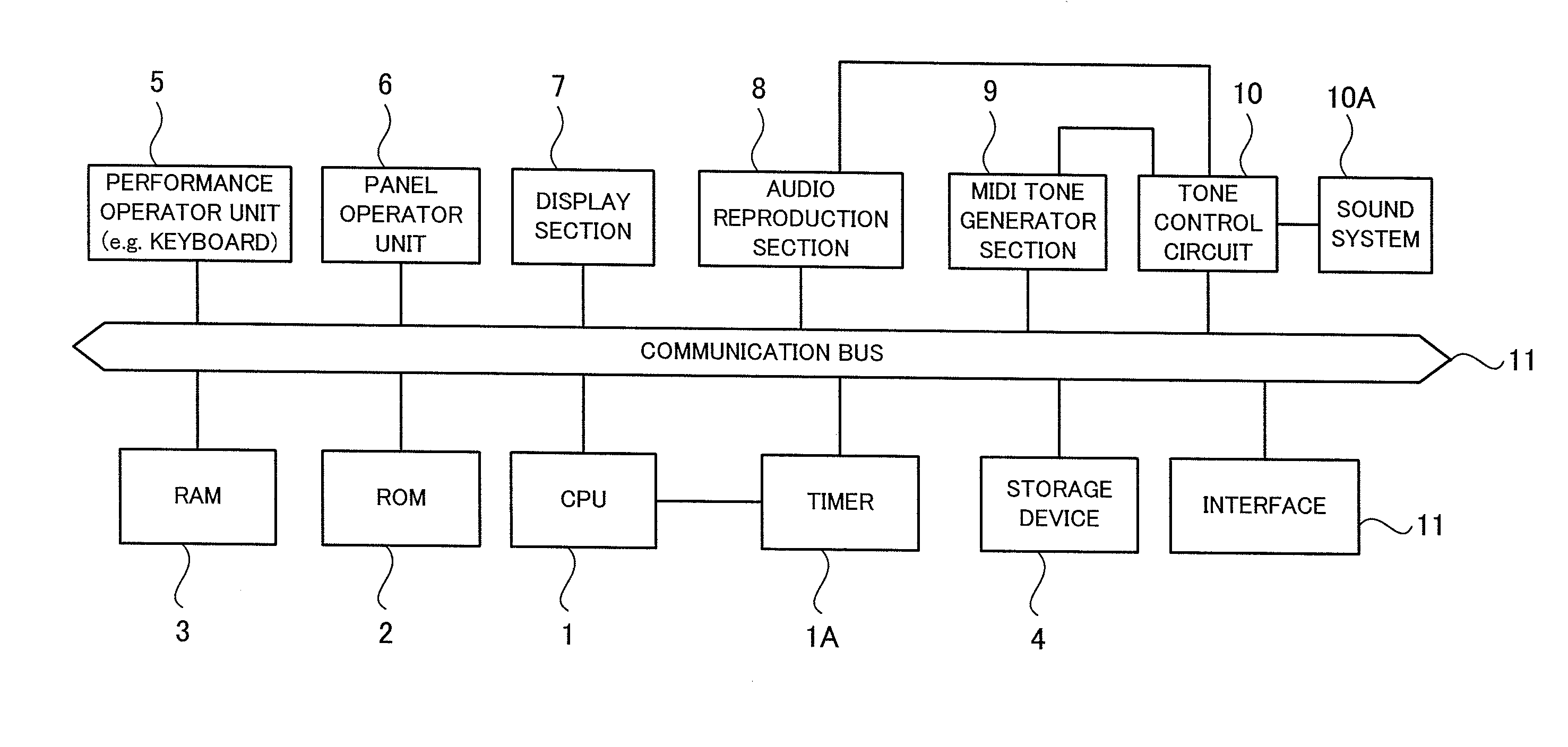 Automated performance technology using audio waveform data