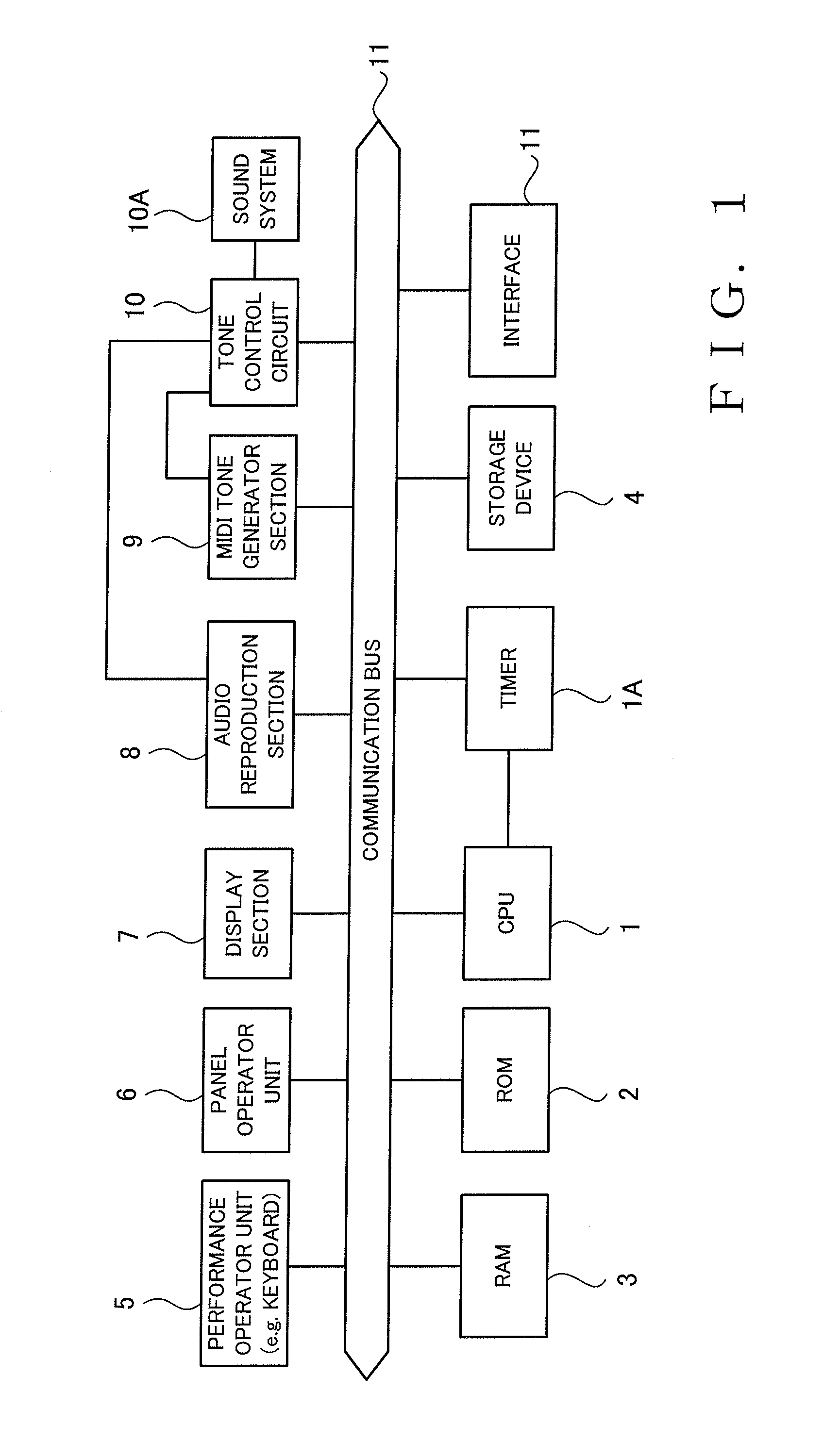 Automated performance technology using audio waveform data