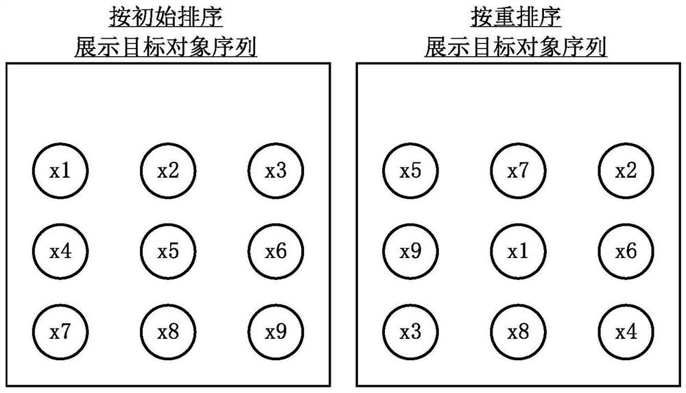 Method and device for displaying target object sequence to target user