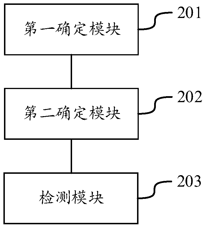 Method for detecting intermediate frequency rhythm point of audio, and devicethereof, equipment and storage medium